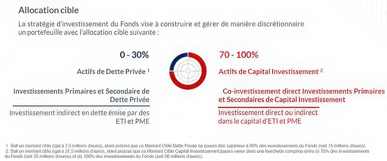 fipavie Général Finances